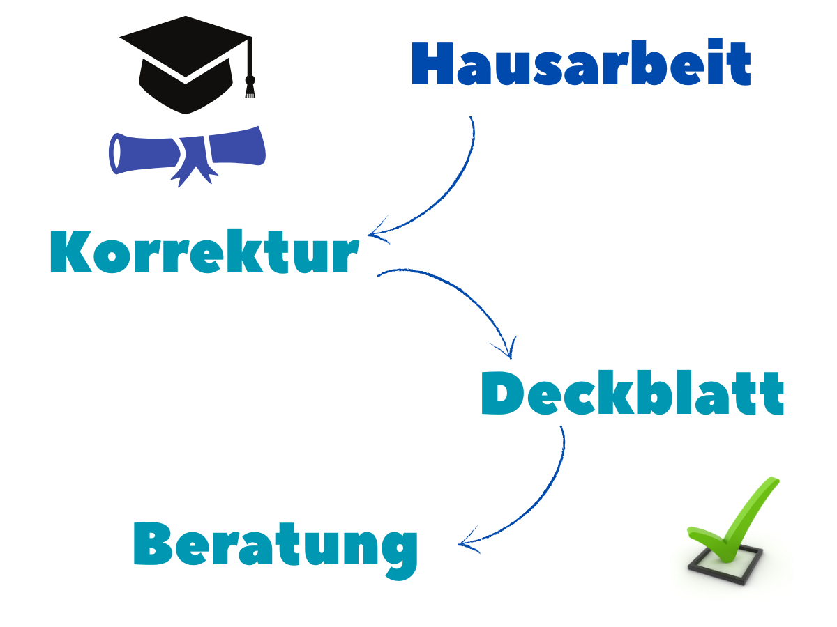 hausarbeit schreiben lassen hausarbeit schreiben lassen